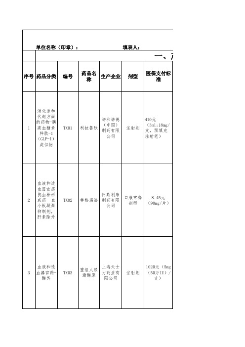 5、国家36种谈判药品信息一览表