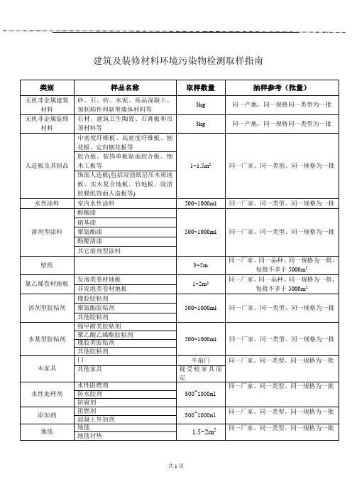 建筑及装修材料环境污染物检测取样指南