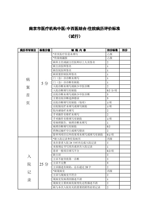 南京市医疗机构中医(中西医结合)住院病历评价标准