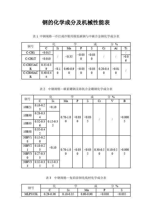 钢的化学成分及机械性能表