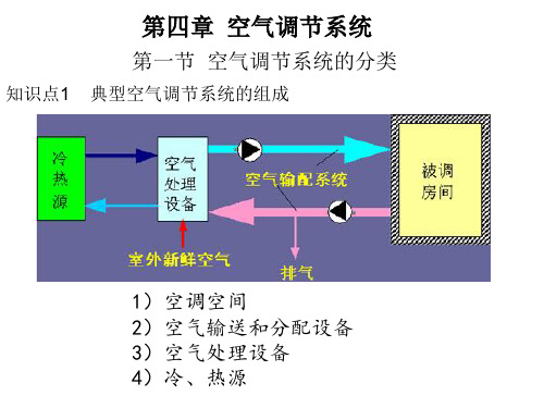 空气调节赵荣义4PPT课件