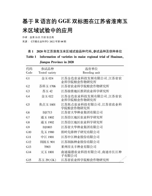 基于R语言的GGE双标图在江苏省淮南玉米区域试验中的应用