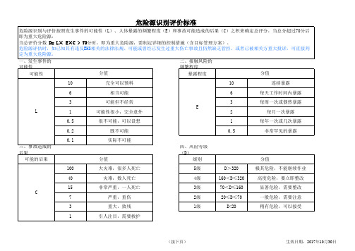 EHS01P03T01-V1.1 危险源识别评价表