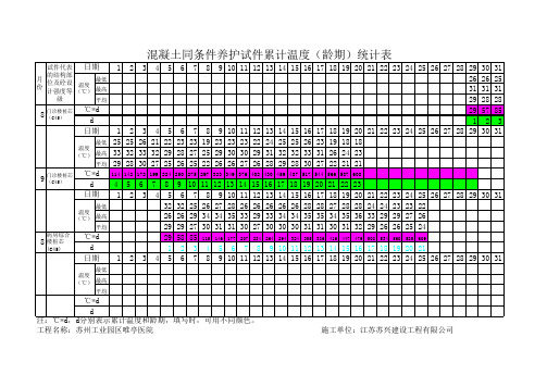 混凝土同条件养护温度统计表(新)