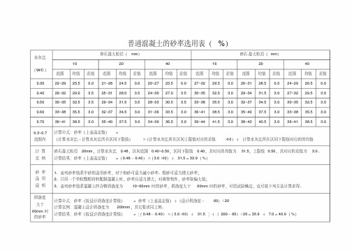 普通混凝土的砂率选用表