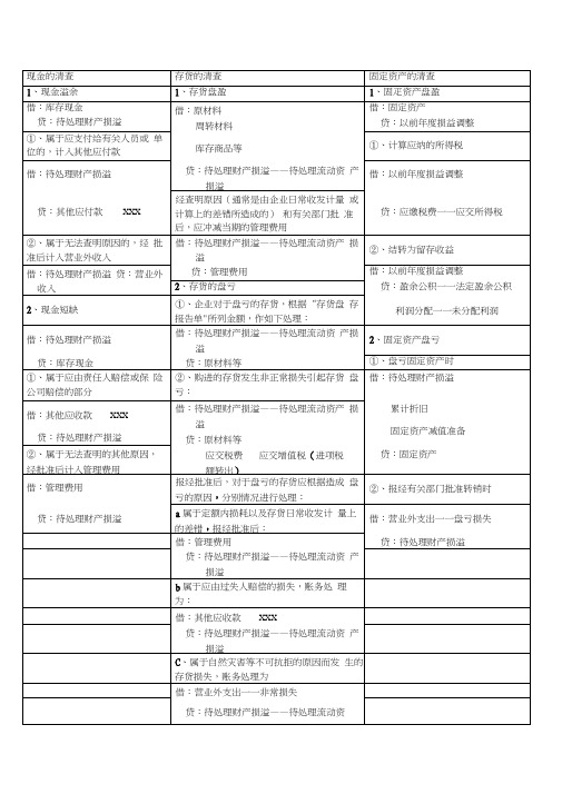 现金、存货、固定资产清查的比较