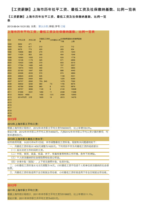 〖工资薪酬〗上海市历年社平工资、最低工资及社保缴纳基数、比例一览表