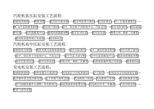 汽轮机安装工程工序流程图