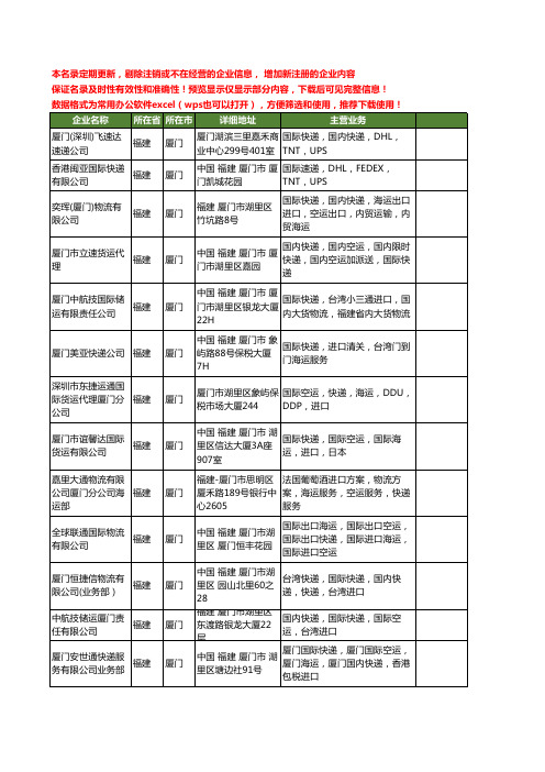 新版福建省厦门快递进口工商企业公司商家名录名单联系方式大全15家