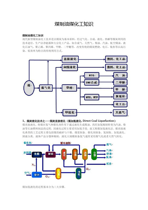 煤制油煤化工知识