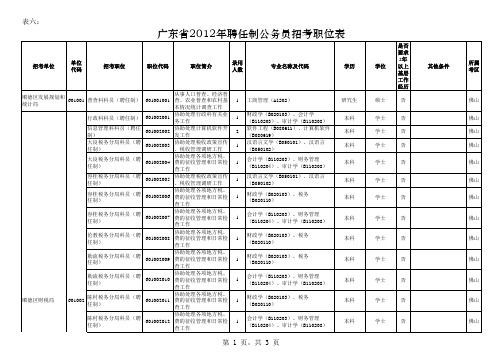 2012广东省公务员考试职位表和说明(包括考试大纲)