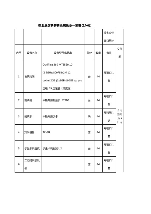 奎北线客票售票系统设备一览表(BJ-01)