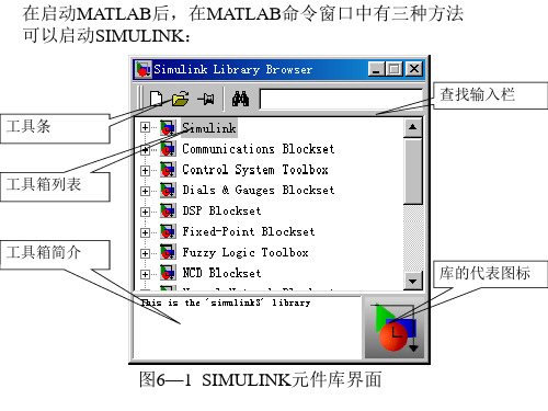 Simulink入门共21页