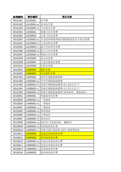 江苏省医疗服务项目标准编码