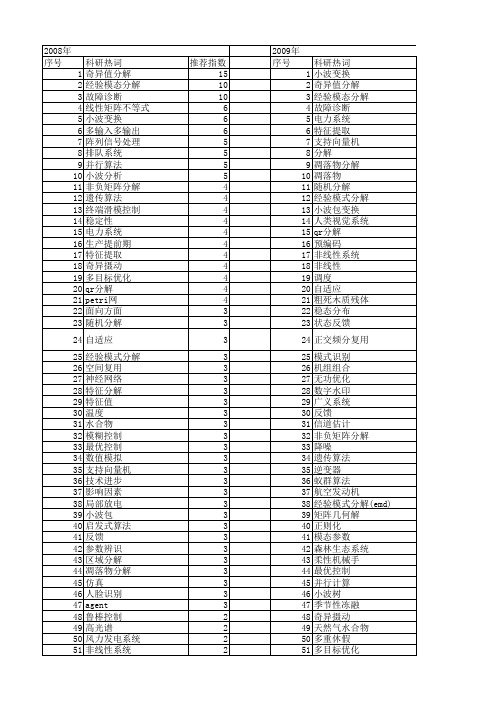 【国家自然科学基金】_系统分解_基金支持热词逐年推荐_【万方软件创新助手】_20140803
