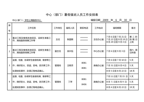 中心(部门)暑假值班人员工作安排表【模板】