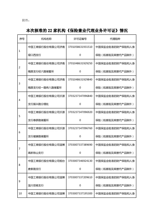 本次核准的22家机构《保险兼业代理业务许可证》情况