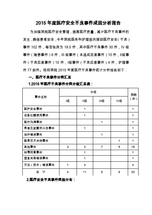 -2015年度医疗不良事件总结