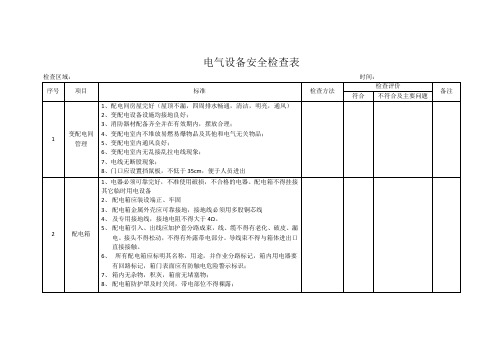 电气设备安全检查表