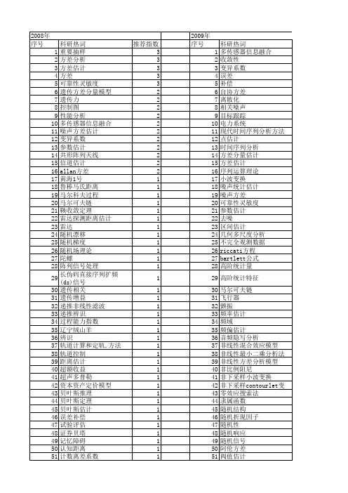 【国家自然科学基金】_方差分析估计_基金支持热词逐年推荐_【万方软件创新助手】_20140731