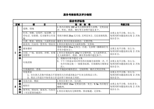 服务考核标准及评分细则(2013.11.8修订)