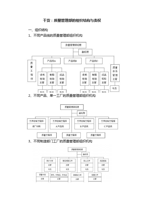 干货：质量管理部的组织结构与责权