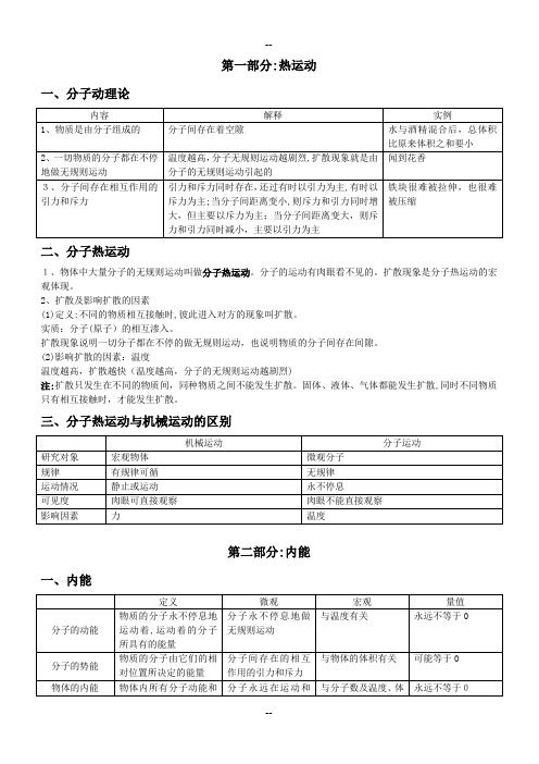 内能及内能的应用知识点