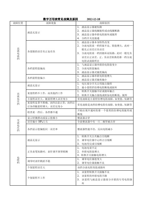 数字万用表常见故障及原因