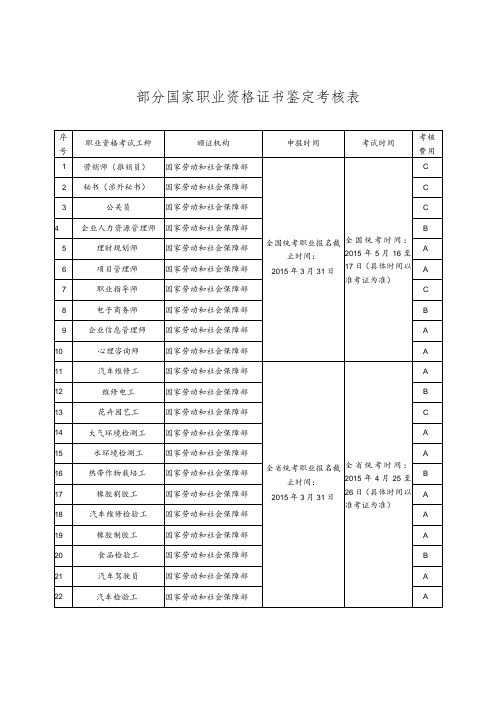 部分国家职业资格证书鉴定考核表