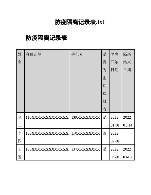 防疫隔离记录表