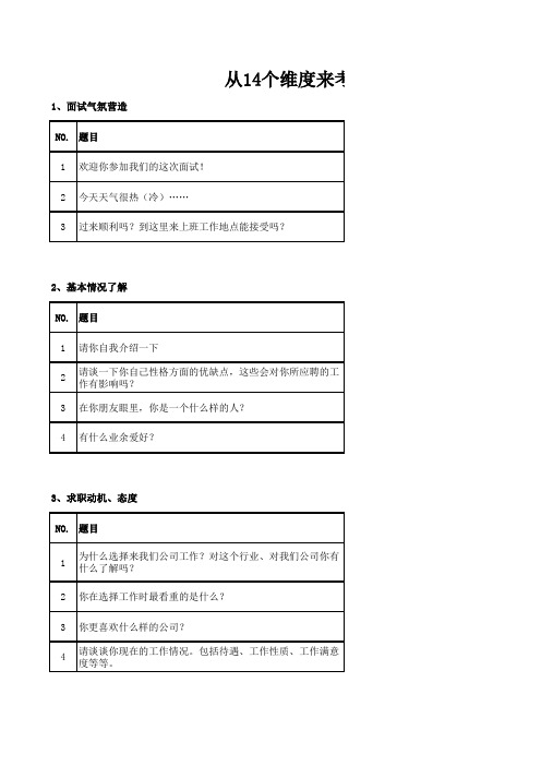 从14个维度来考查应聘者