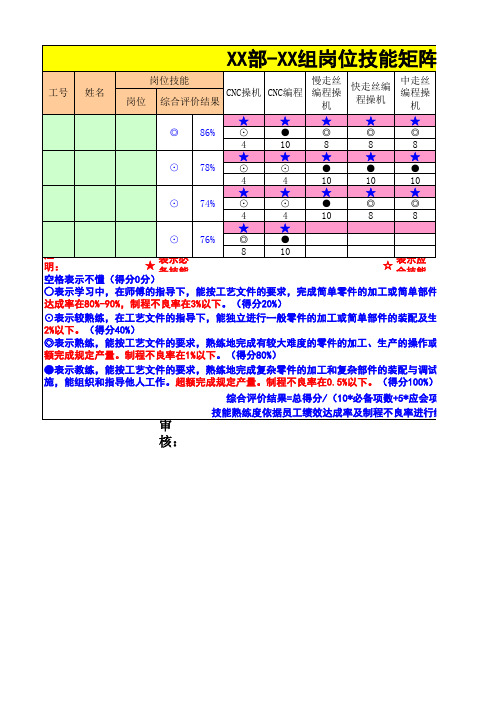 员工岗位技能矩阵图