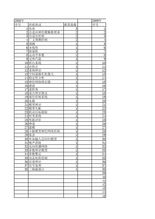 【计算机仿真】_参数辨识_期刊发文热词逐年推荐_20140723