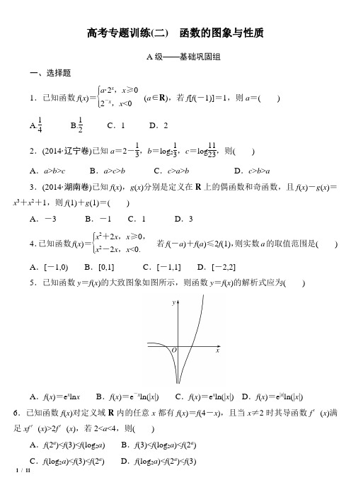 高考专题函数图像 方程 导数全