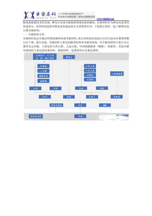 一文让你明白什么是负极材料