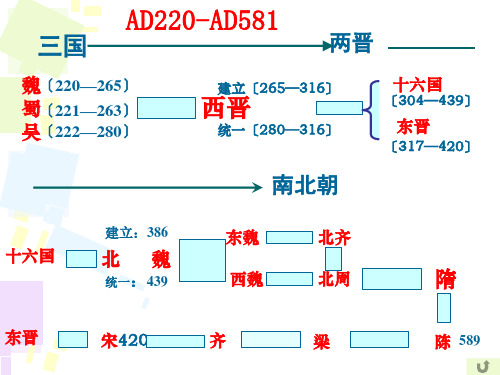 单元复习三国两晋南北朝时期精品课件