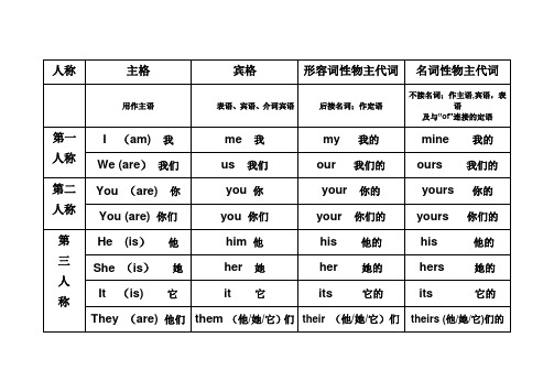 小学六年级英语主格-宾格-人称代词