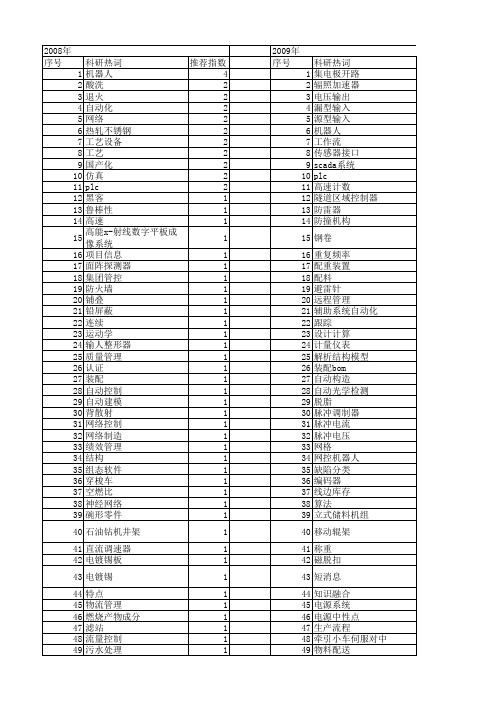 【制造业自动化】_机械科学_期刊发文热词逐年推荐_20140726