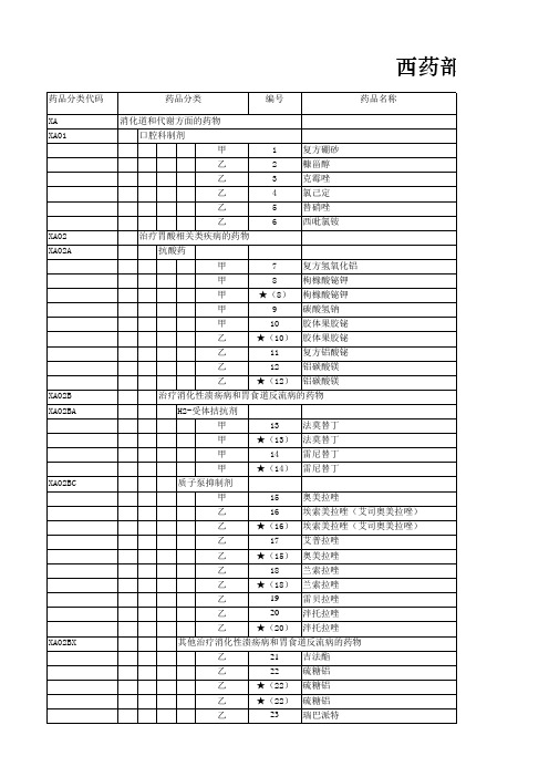 2019版西药部分