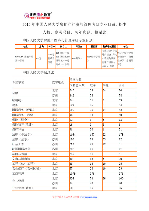 2015年中国人民大学房地产经济与管理考研专业目录、招生人数、参考书目、历年真题、报录比