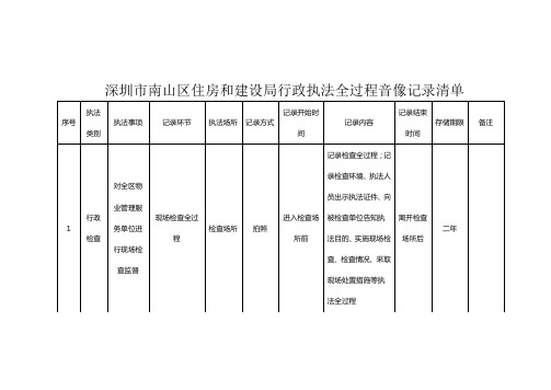 深圳市南山区住房和建设局行政执法全过程音像记录清单