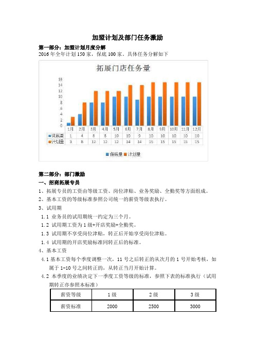 加盟计划及部门任务激励提成方案