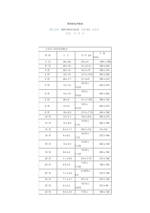 常用纸张开数表