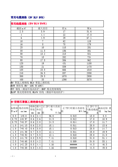 常用BV BLV BVR电缆规格