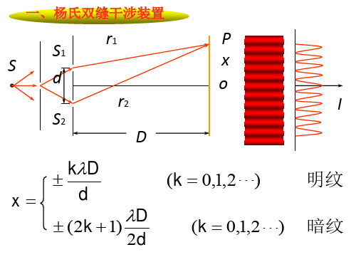 大学本科大学物理第9次课-薄膜干涉