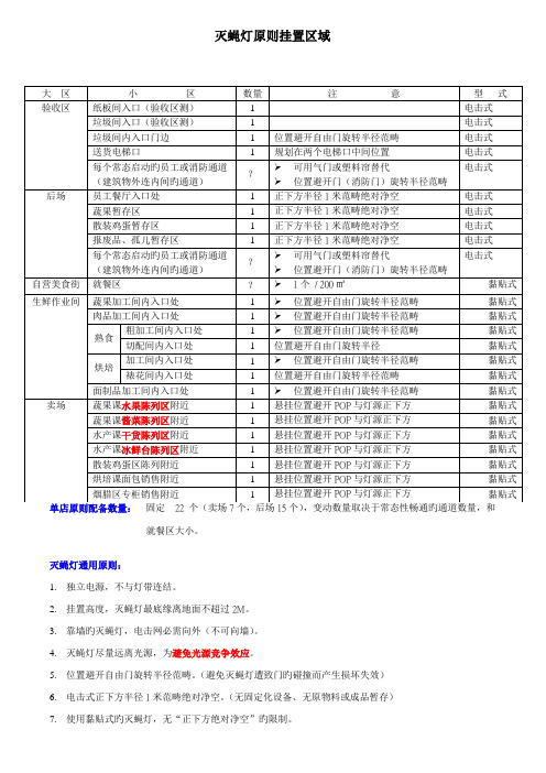 灭蝇灯重点标准挂置区域