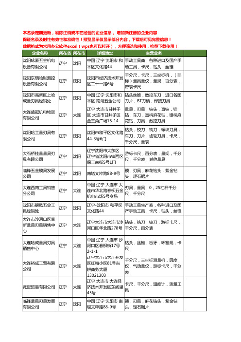 新版辽宁省千分尺工商企业公司商家名录名单联系方式大全20家