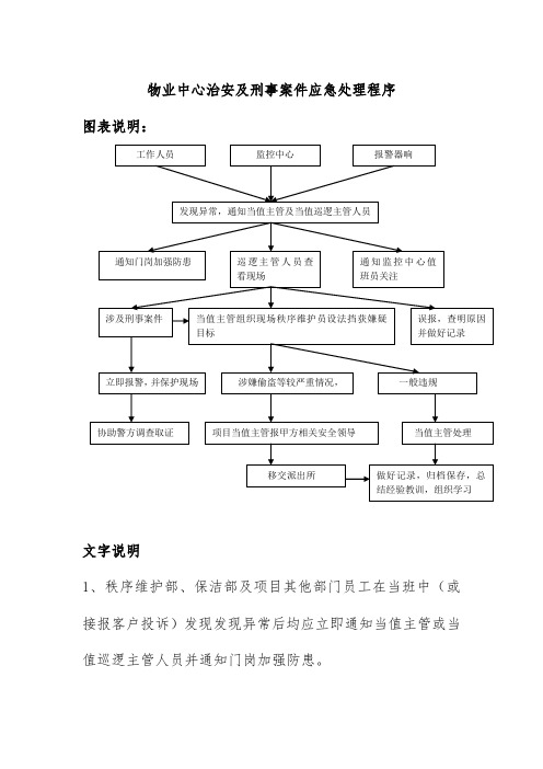 物业中心治安及刑事案件应急处理程序