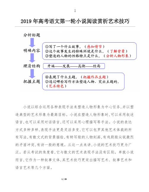 【备战高考】2019年高考语文第一轮小说阅读赏析艺术技巧