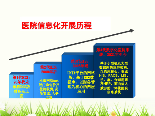 医院信息化建设规划及智能化PPT课件